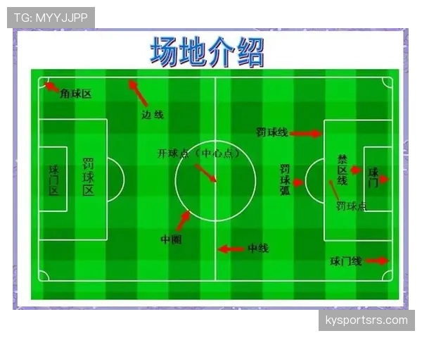 底线规则详解：判定标准与边线与球门球的区别解析