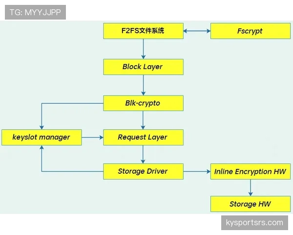 技术犯规罚则解析：从吹罚到执行的具体流程