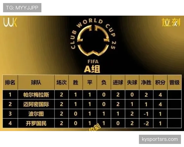 2026世界杯48队12小组赛制如何规定小组前两名和第三名如何晋级