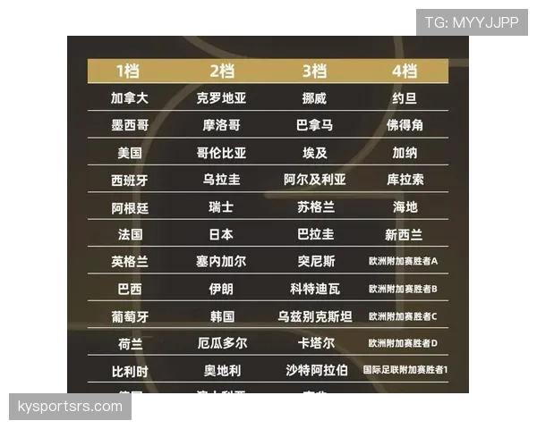 2026世界杯公平竞赛分如何计算
