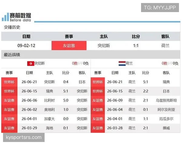 荷兰小组赛全记录：平日本、大胜瑞典、击败突尼斯